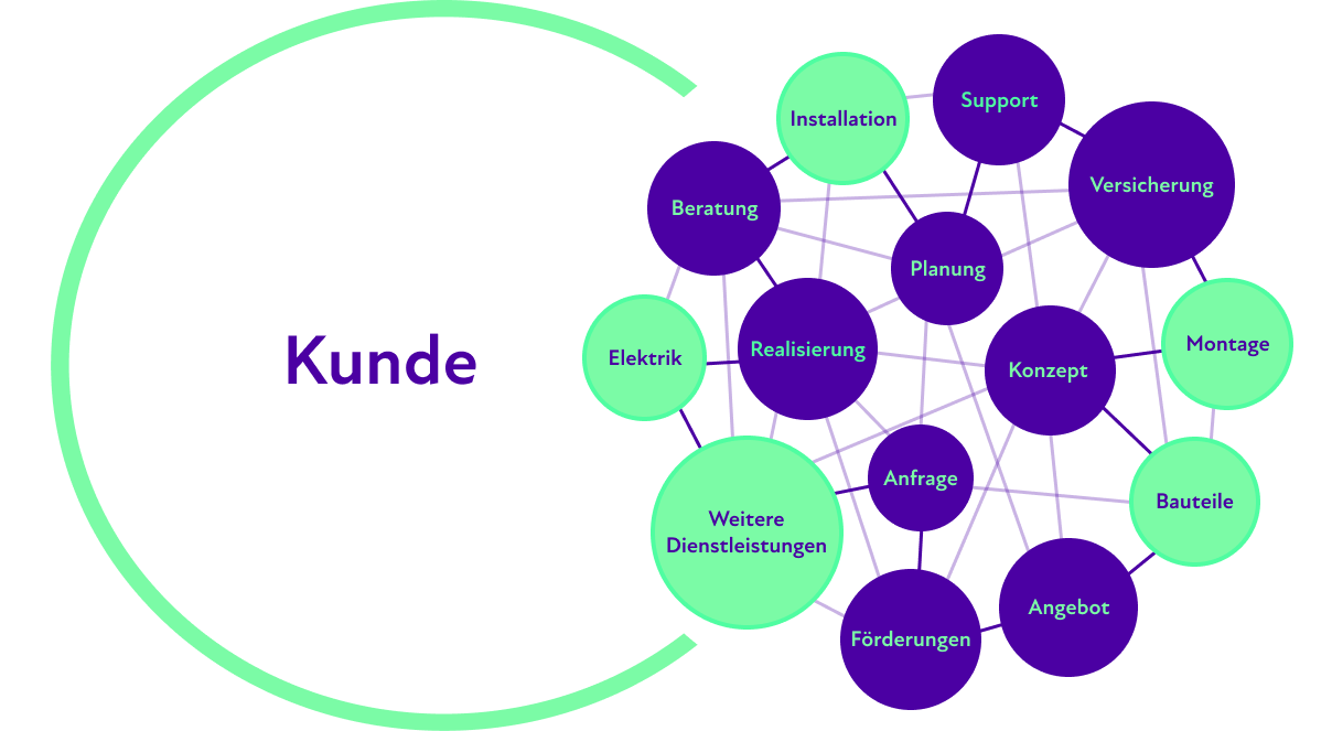 Kunde